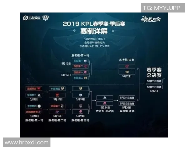 最新王者荣耀团队协作排行榜揭晓RNG战队表现卓越位居第一 最新王者荣耀团队协作排行榜揭晓RNG战队表现卓越位居第一